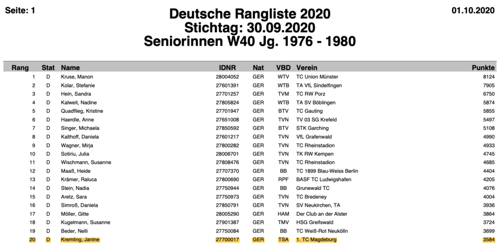 Janine Kremling vom 1. TC Magdeburg zählt zu den 20 Besten in Deutschland